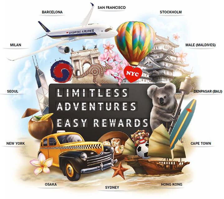 Limitless Adventures Easy Rewards